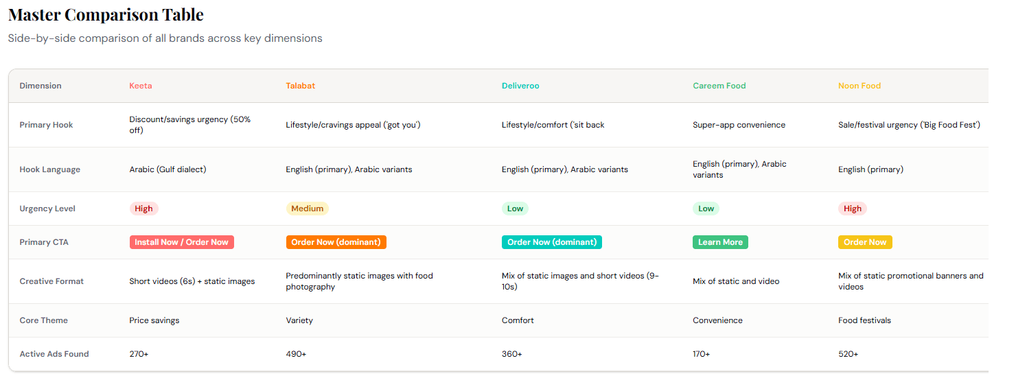 Manus AI report Meta Ads Library Master Comparison Table.png