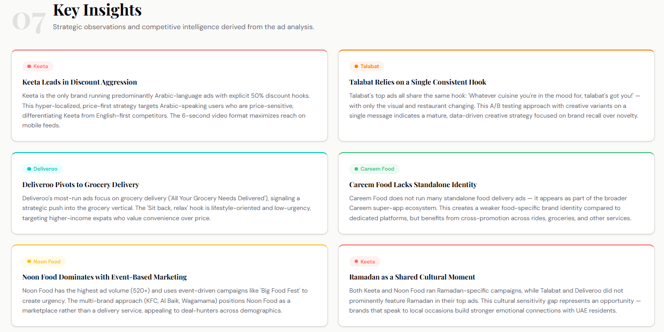 manus ai key insights report from meta ads library.png