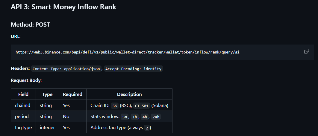 Binance Skills Hub Smart Money Inflow API.png
