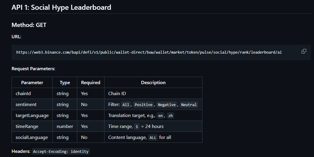 Binance Skills Hub Social Hype API.png