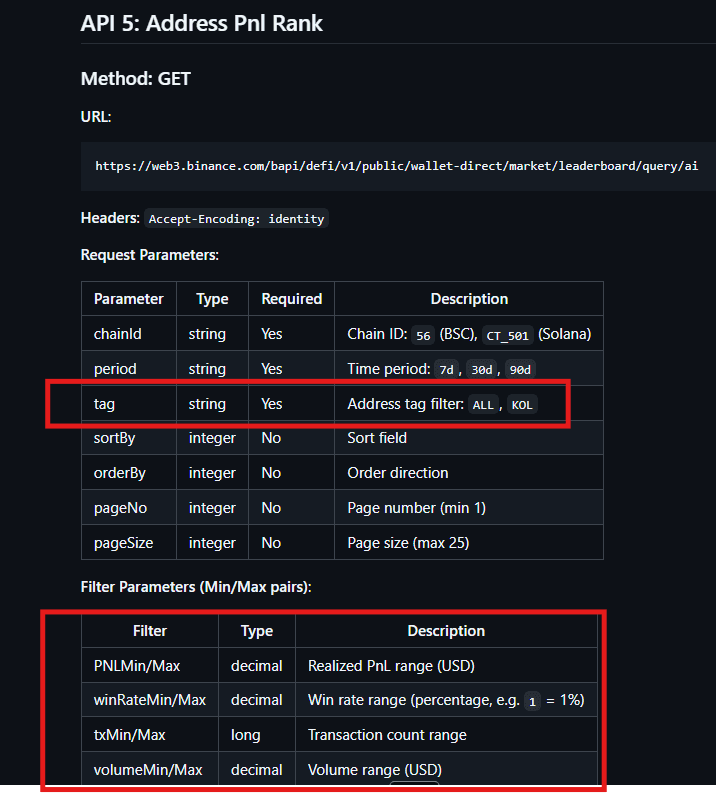 Binance skills hub address pnl kol rank api in github.png