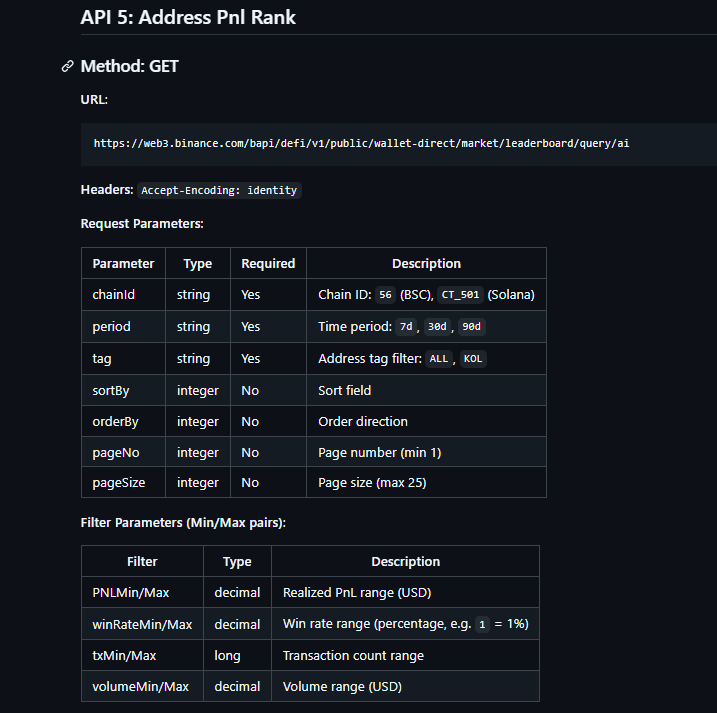 binance skills hub pnl rank api kol on solana top github.png