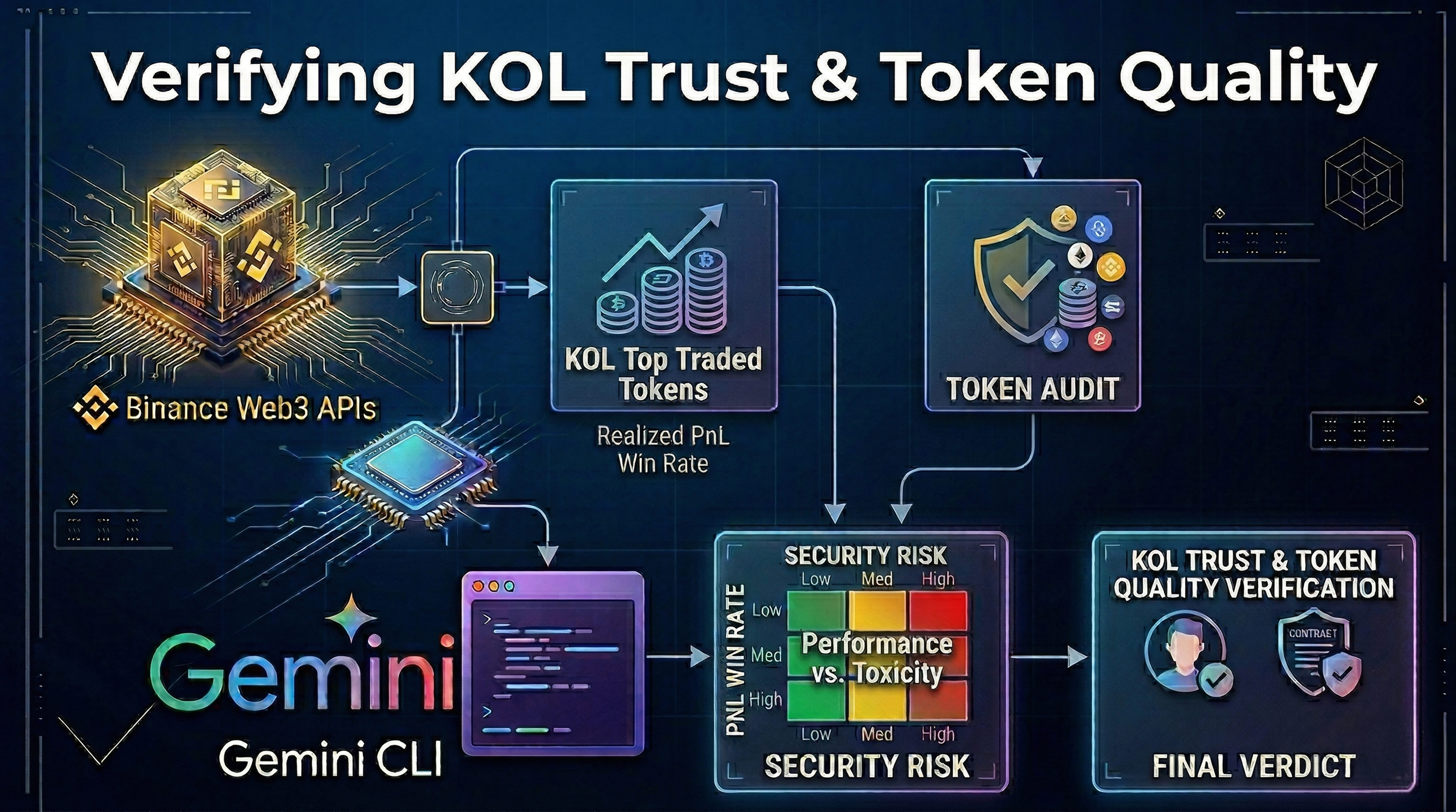 Casino Alpha vs. Calculated Alpha: An AI-Powered Token Audit of Solana's Top KOLs