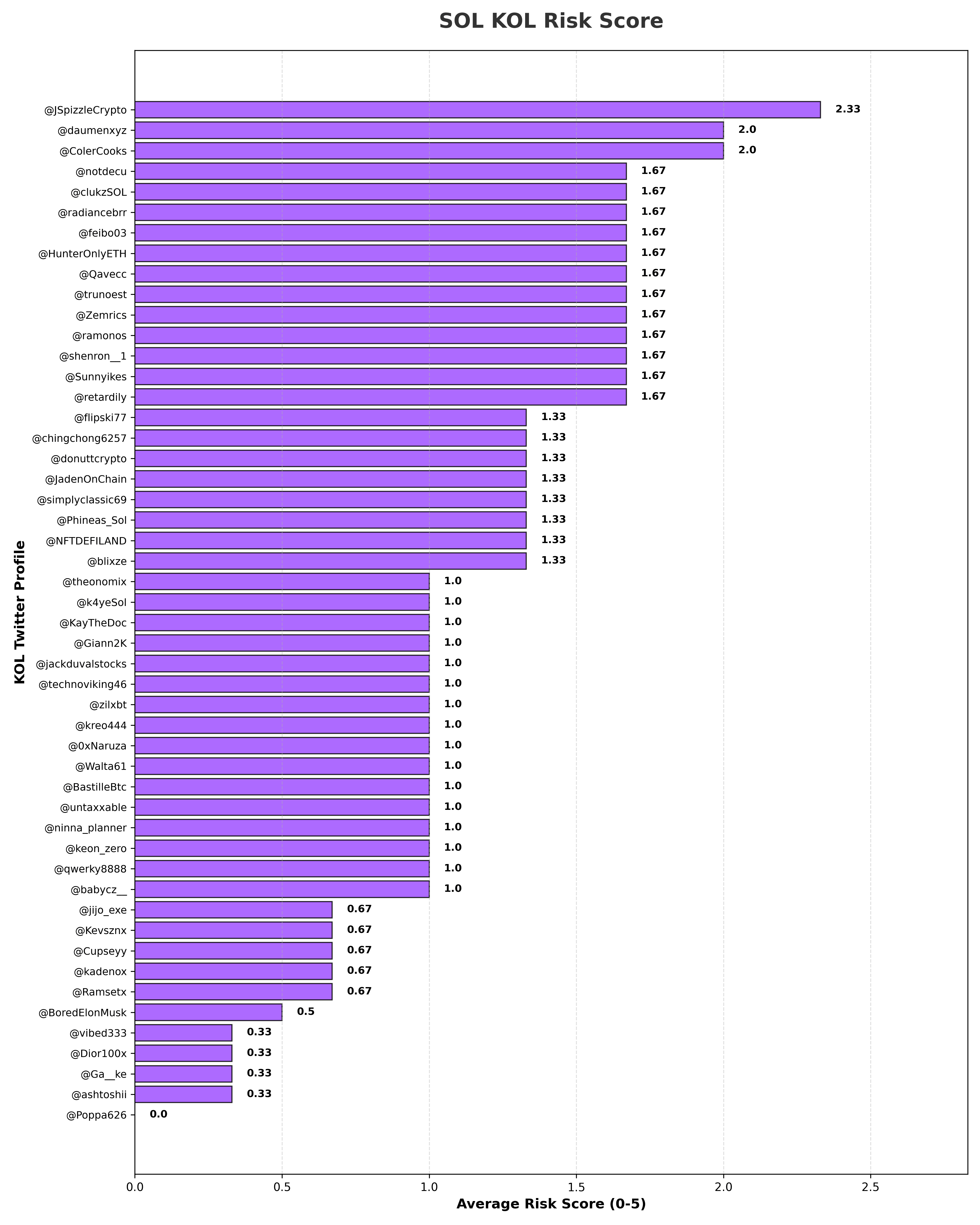 top50_kol_average_risk_relaxed.png